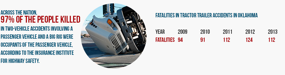 Hire a truck wreck lawyer when filing for a truck accident lawsuit.