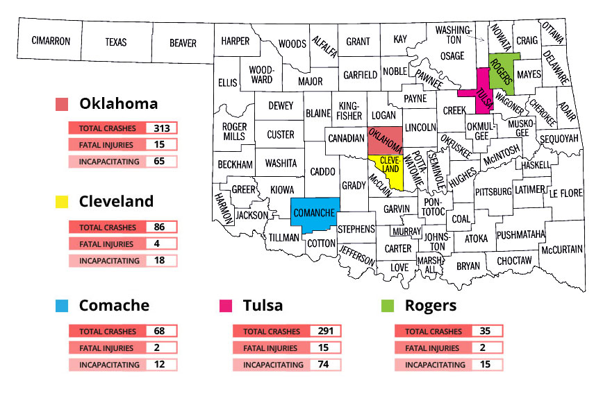 Oklahoma Counties with Highest Number of Motorcycle Accidents in 2013