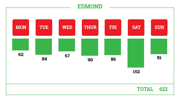 Calendar-Edmond