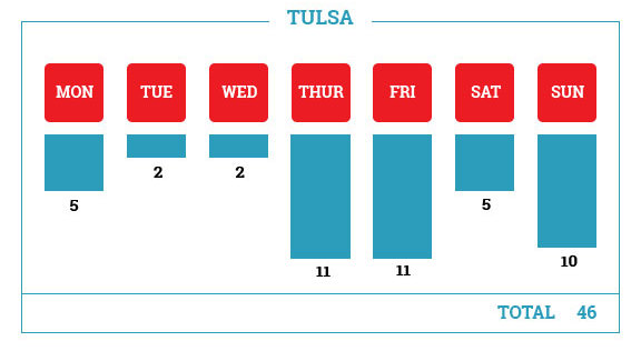 Calendar-Tulsa