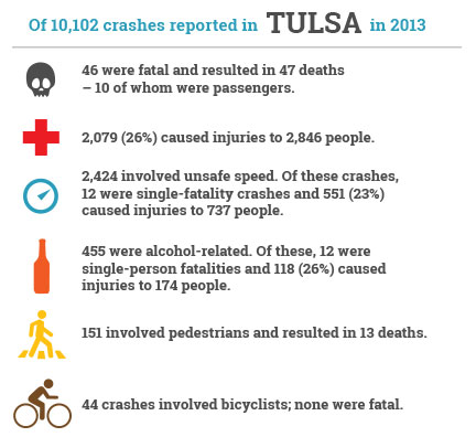 Report-Tulsa