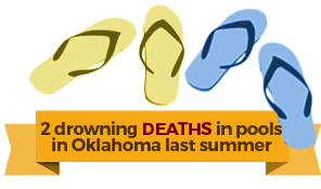 2 drowning deaths in pools in Oklahoma last summer