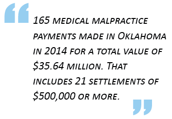 165 medical malpractice payments made in Oklahoma in 2014 for a total value of $35.64 million.